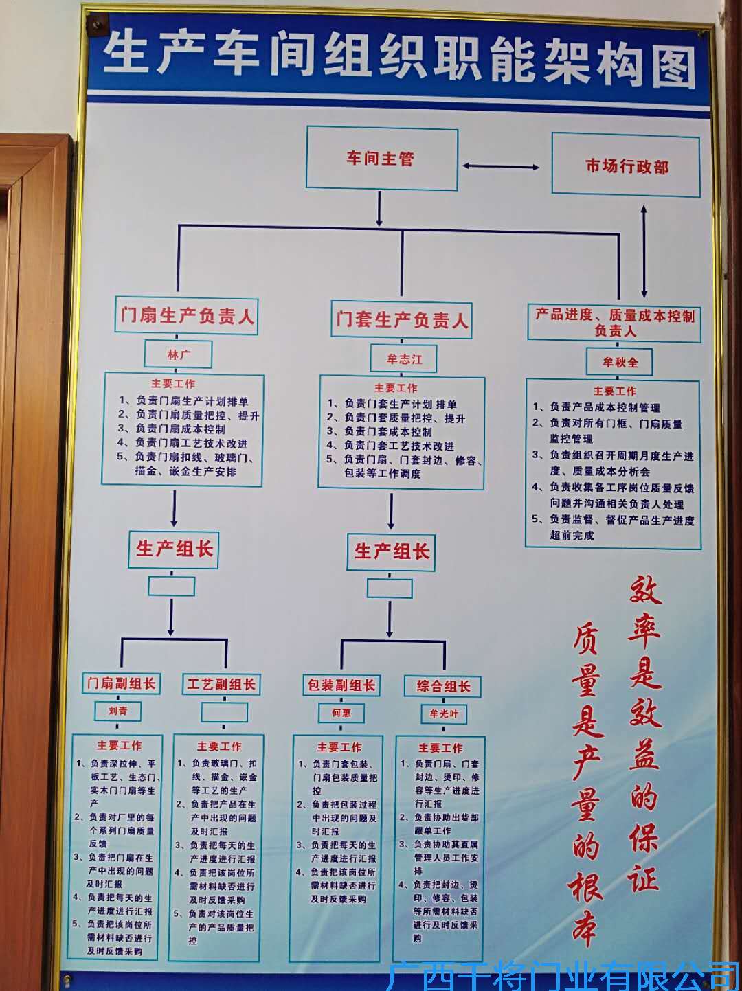 竹木门厂家